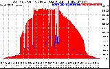 Solar PV/Inverter Performance West Array Power Output & Effective Solar Radiation