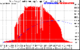 Solar PV/Inverter Performance West Array Actual & Running Average Power Output