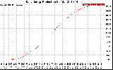 Solar PV/Inverter Performance Daily Energy Production