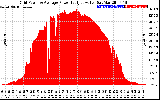 Solar PV/Inverter Performance Inverter Power Output