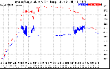 Solar PV/Inverter Performance Inverter Operating Temperature