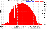 Solar PV/Inverter Performance West Array Actual & Average Power Output