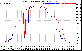 Solar PV/Inverter Performance Photovoltaic Panel Power Output