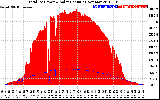 Solar PV/Inverter Performance Total PV Panel Power Output & Solar Radiation