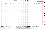 Solar PV/Inverter Performance Grid Voltage