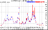 Solar PV/Inverter Performance Photovoltaic Panel Current Output