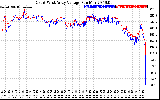 Solar PV/Inverter Performance Photovoltaic Panel Voltage Output