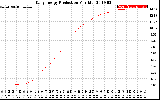 Solar PV/Inverter Performance Daily Energy Production