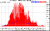 Solar PV/Inverter Performance Grid Power & Solar Radiation