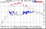 Solar PV/Inverter Performance Inverter Operating Temperature