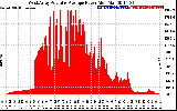 Solar PV/Inverter Performance West Array Actual & Average Power Output