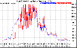 Solar PV/Inverter Performance Photovoltaic Panel Power Output