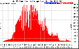 Solar PV/Inverter Performance Total PV Panel Power Output