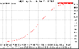 Solar PV/Inverter Performance Daily Energy Production