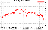 Solar PV/Inverter Performance Grid Voltage