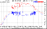 Solar PV/Inverter Performance Inverter Operating Temperature