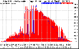 Solar PV/Inverter Performance Solar Radiation & Effective Solar Radiation per Minute