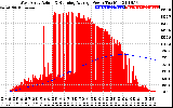 Solar PV/Inverter Performance West Array Actual & Running Average Power Output