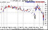 Solar PV/Inverter Performance Photovoltaic Panel Voltage Output