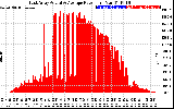 Solar PV/Inverter Performance East Array Actual & Average Power Output