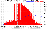 Solar PV/Inverter Performance East Array Actual & Running Average Power Output