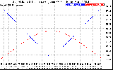 Solar PV/Inverter Performance Sun Altitude Angle & Sun Incidence Angle on PV Panels