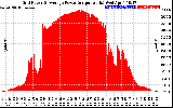 Solar PV/Inverter Performance Inverter Power Output