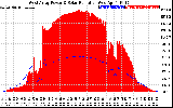 Solar PV/Inverter Performance West Array Power Output & Solar Radiation