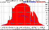 Solar PV/Inverter Performance West Array Power Output & Effective Solar Radiation