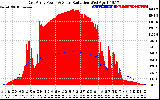 Solar PV/Inverter Performance East Array Power Output & Solar Radiation