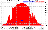 Solar PV/Inverter Performance Total PV Panel Power Output & Effective Solar Radiation