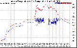 Solar PV/Inverter Performance Inverter Operating Temperature