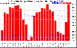 Solar PV/Inverter Performance Monthly Solar Energy Production Running Average