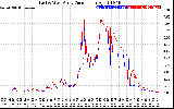 Solar PV/Inverter Performance Photovoltaic Panel Current Output