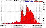 Solar PV/Inverter Performance West Array Actual & Running Average Power Output