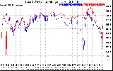 Solar PV/Inverter Performance Photovoltaic Panel Voltage Output