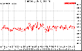 Solar PV/Inverter Performance Grid Voltage