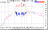 Solar PV/Inverter Performance Inverter Operating Temperature