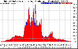 Solar PV/Inverter Performance Solar Radiation & Effective Solar Radiation per Minute