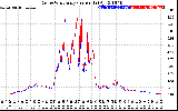 Solar PV/Inverter Performance Photovoltaic Panel Current Output