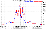 Solar PV/Inverter Performance Photovoltaic Panel Power Output