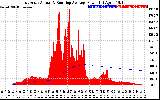 Solar PV/Inverter Performance East Array Actual & Running Average Power Output