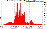 Solar PV/Inverter Performance Total PV Panel Power Output