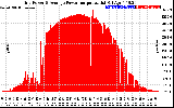 Solar PV/Inverter Performance Inverter Power Output