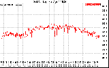 Solar PV/Inverter Performance Grid Voltage