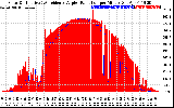 Solar PV/Inverter Performance Solar Radiation & Effective Solar Radiation per Minute