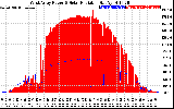 Solar PV/Inverter Performance West Array Power Output & Solar Radiation