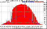 Solar PV/Inverter Performance West Array Power Output & Effective Solar Radiation