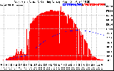 Solar PV/Inverter Performance West Array Actual & Running Average Power Output