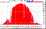 Solar PV/Inverter Performance East Array Power Output & Solar Radiation
